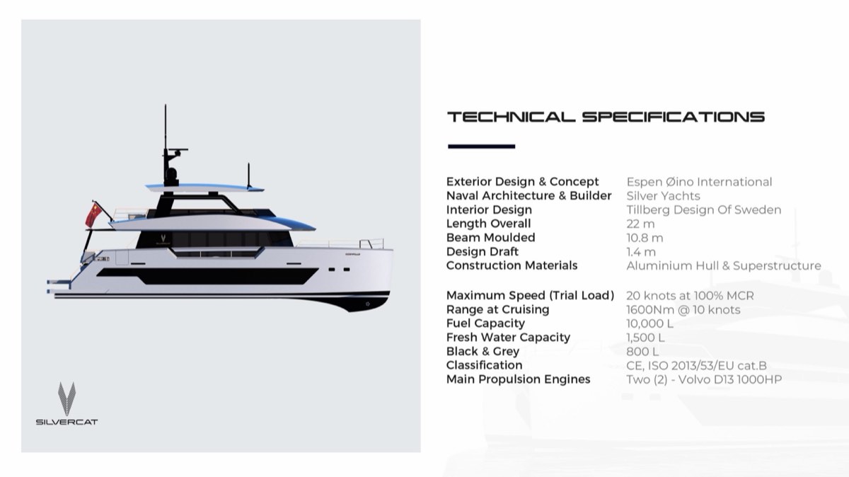 Technical Specifications
