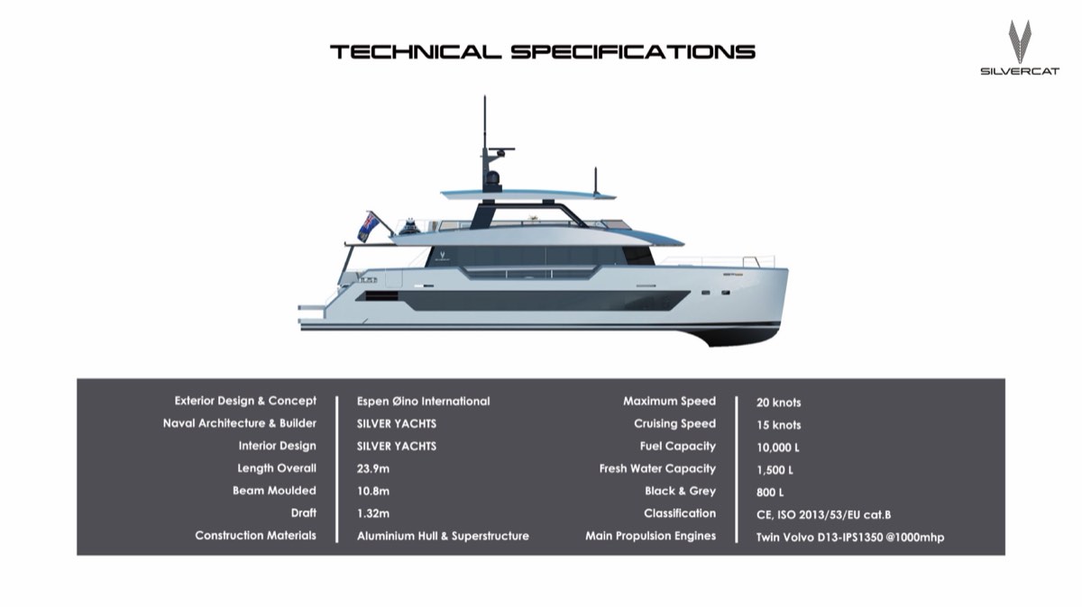 Technical Specifications
